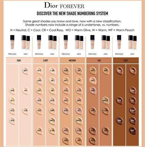 dior cushion foundation review|dior foundation shades explained.